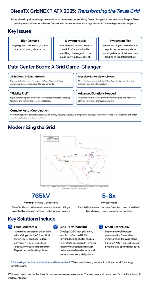 Preview – Clean TX Grid NEXT ATX 2025: Transforming the Texas Grid